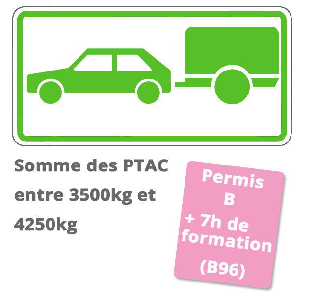 Permis2